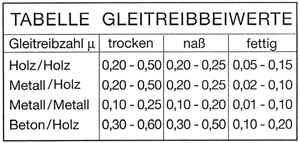 Gleitreib_Tabelle